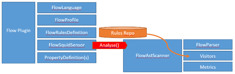 flow plugin